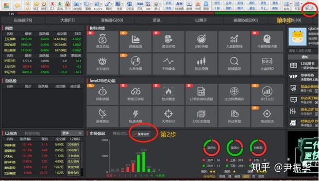 同花顺股票软件_复盘顺序步骤_股票大盘图怎么看