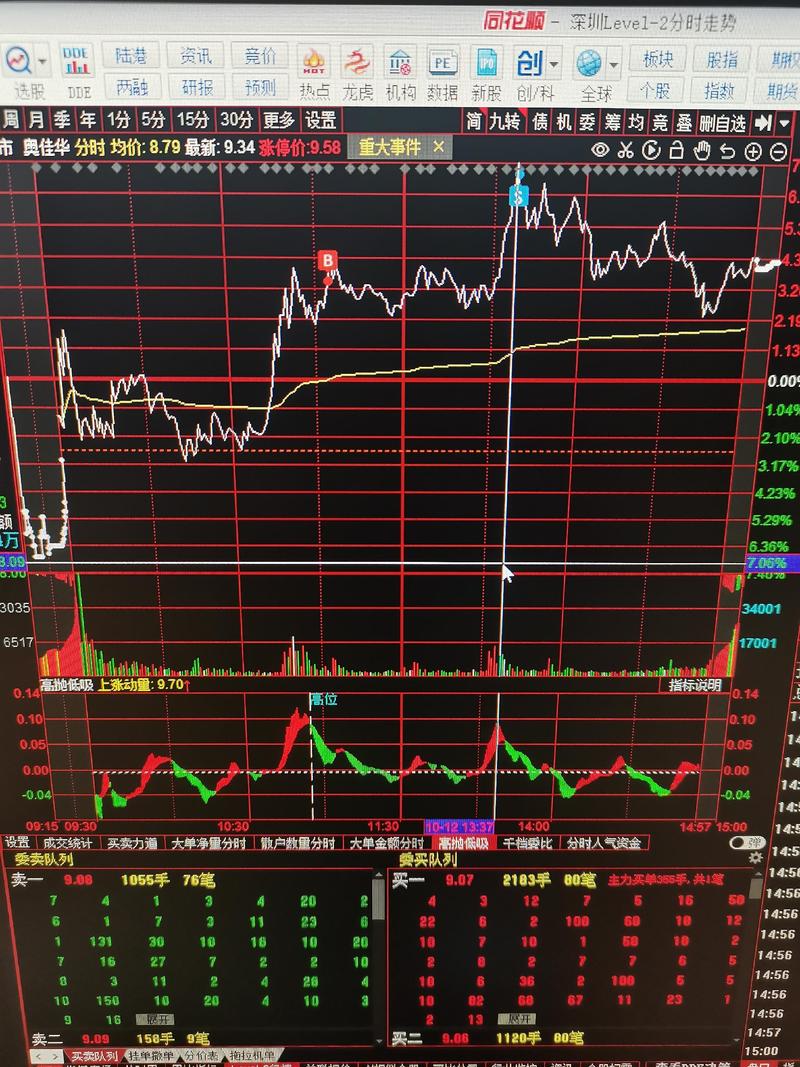 股票大盘图怎么看_同花顺股票软件_复盘顺序步骤