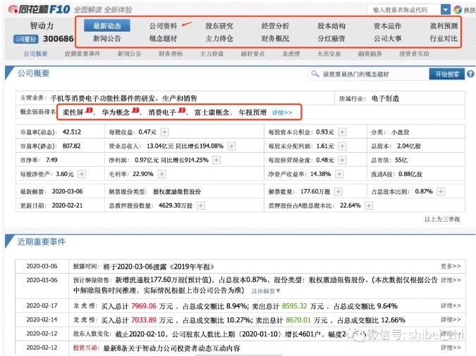 复盘顺序步骤_同花顺股票软件_股票大盘图怎么看