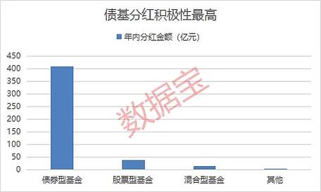久期杠杆效应_债基高收益风险_债券牛市和债基