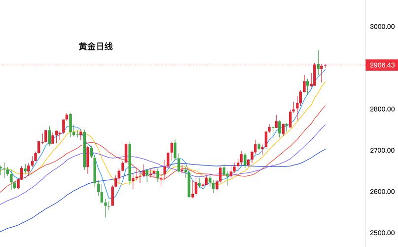 9月29日黄金最新行情趋势分析，避险需求支撑金价连涨六周