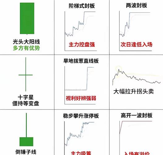 主力变本加厉大砸盘释放三大信号，下周股市三大猜想及应对策略