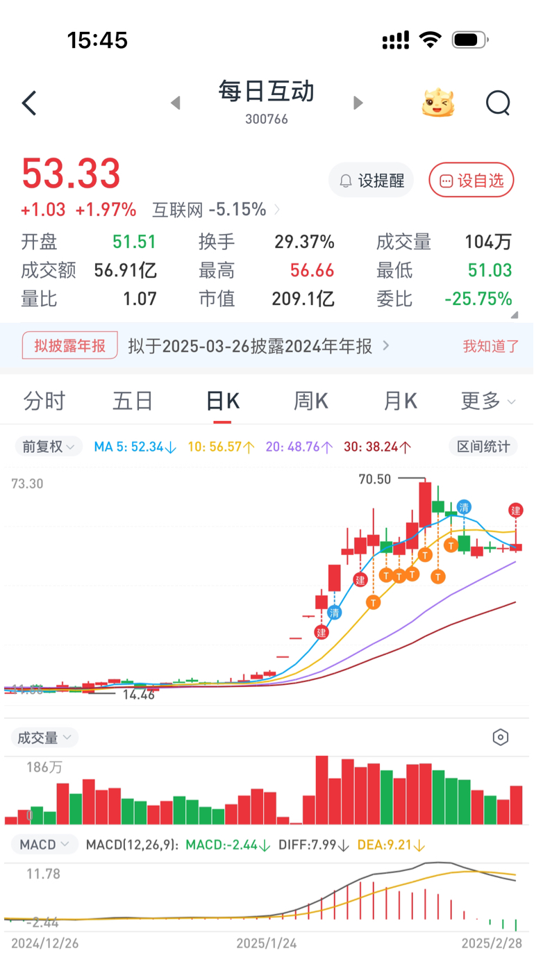 盈利模式适配市场环境_炒股怎么赚钱_快速稳定盈利