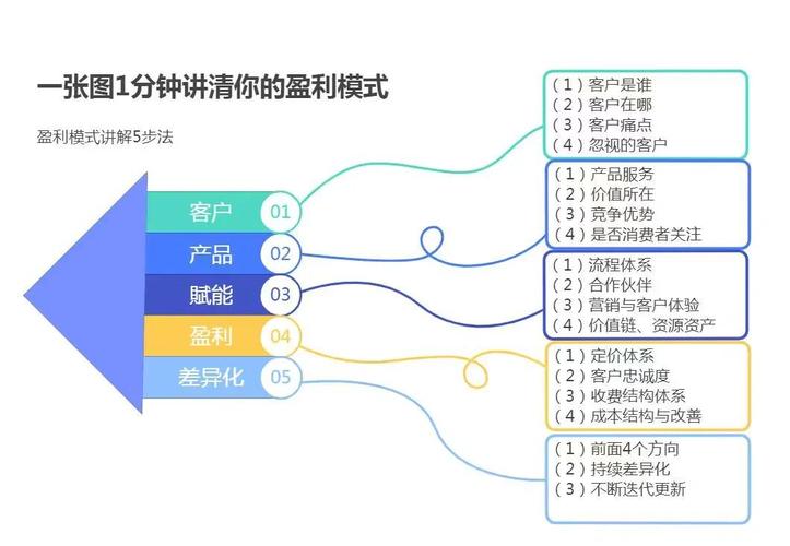 快速稳定盈利_盈利模式适配市场环境_炒股怎么赚钱