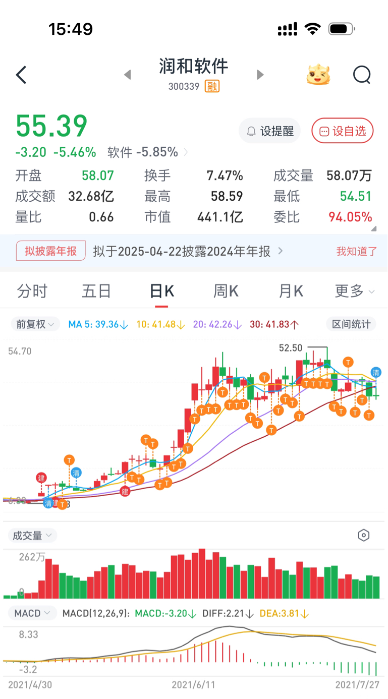 盈利模式适配市场环境_快速稳定盈利_炒股怎么赚钱