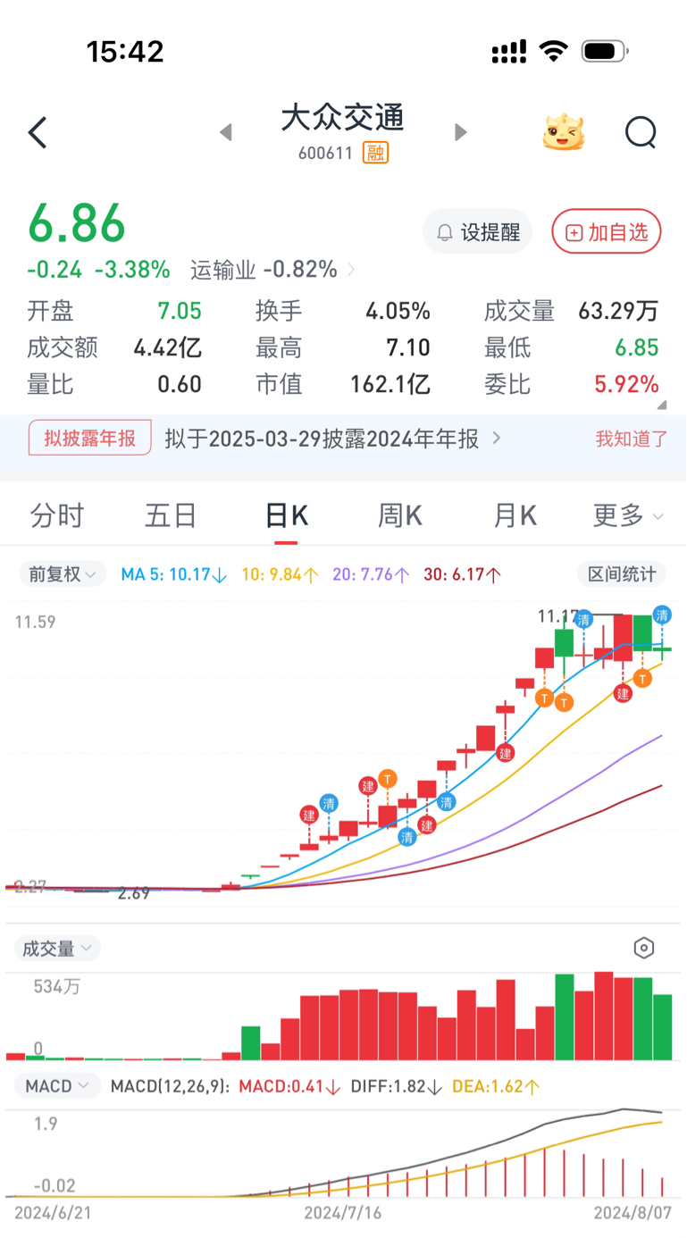 盈利模式适配市场环境_炒股怎么赚钱_快速稳定盈利