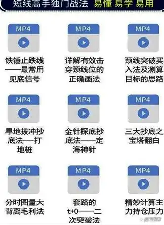 配置炒股软件_炒股怎么赚钱_培养交易心态