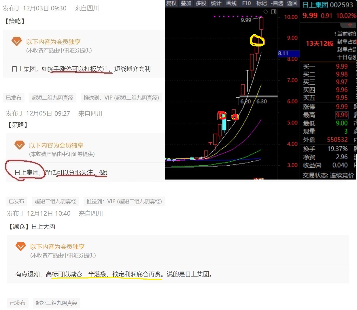 超短线操作方法及盈利秘诀大揭秘，你知道多少？