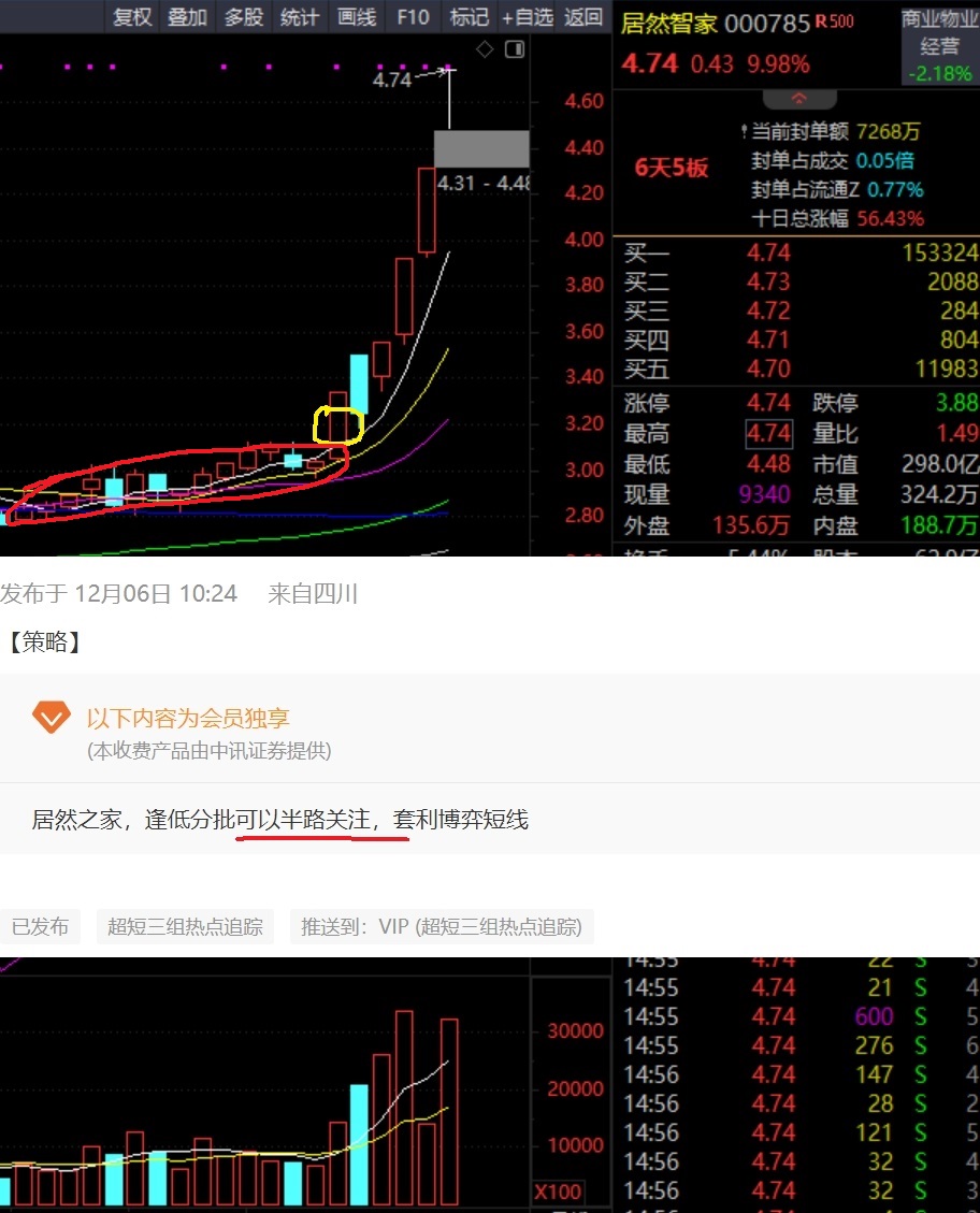超短线交易技巧_炒股怎么赚钱_超短线看盘方法