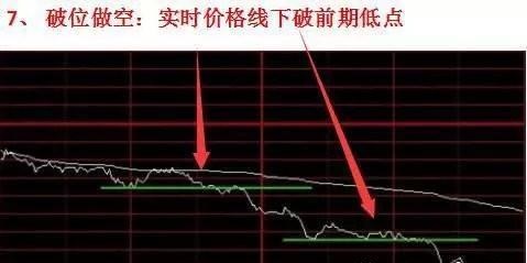 超短线看盘方法_超短线交易技巧_炒股怎么赚钱