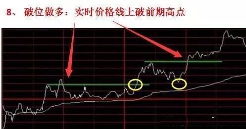 超短线交易技巧_超短线看盘方法_炒股怎么赚钱