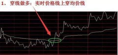 超短线看盘方法_超短线交易技巧_炒股怎么赚钱