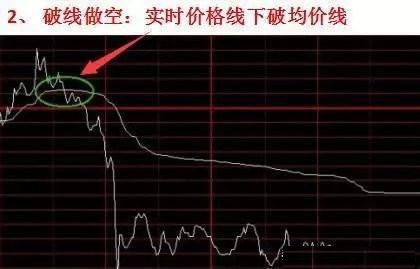 超短线看盘方法_炒股怎么赚钱_超短线交易技巧