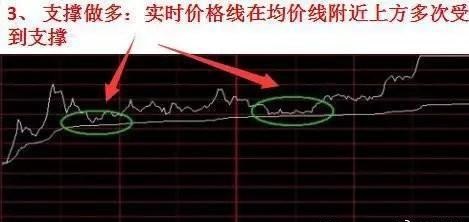 炒股怎么赚钱_超短线交易技巧_超短线看盘方法