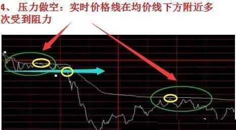 炒股怎么赚钱_超短线看盘方法_超短线交易技巧