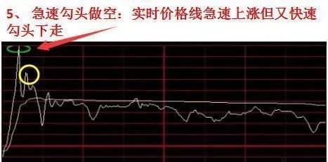 超短线交易技巧_超短线看盘方法_炒股怎么赚钱