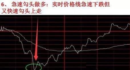 超短线看盘方法_炒股怎么赚钱_超短线交易技巧