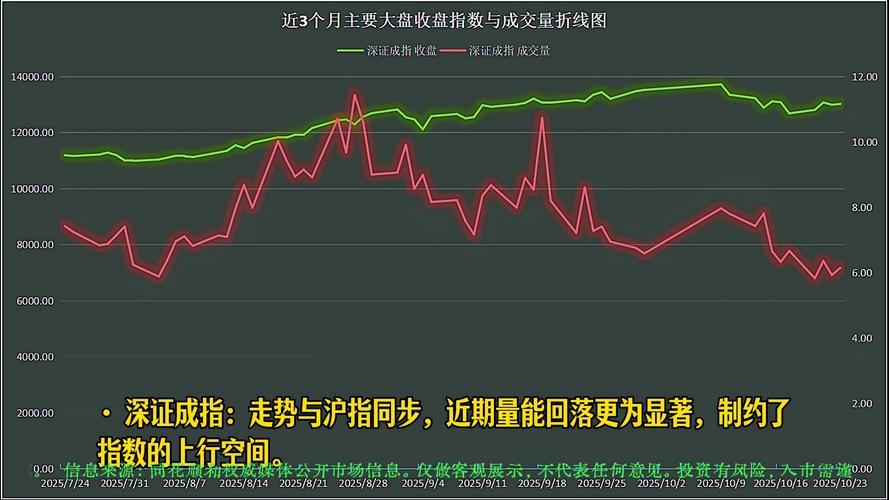 10月23日股债行情复盘：缩量上涨成市场核心矛盾？