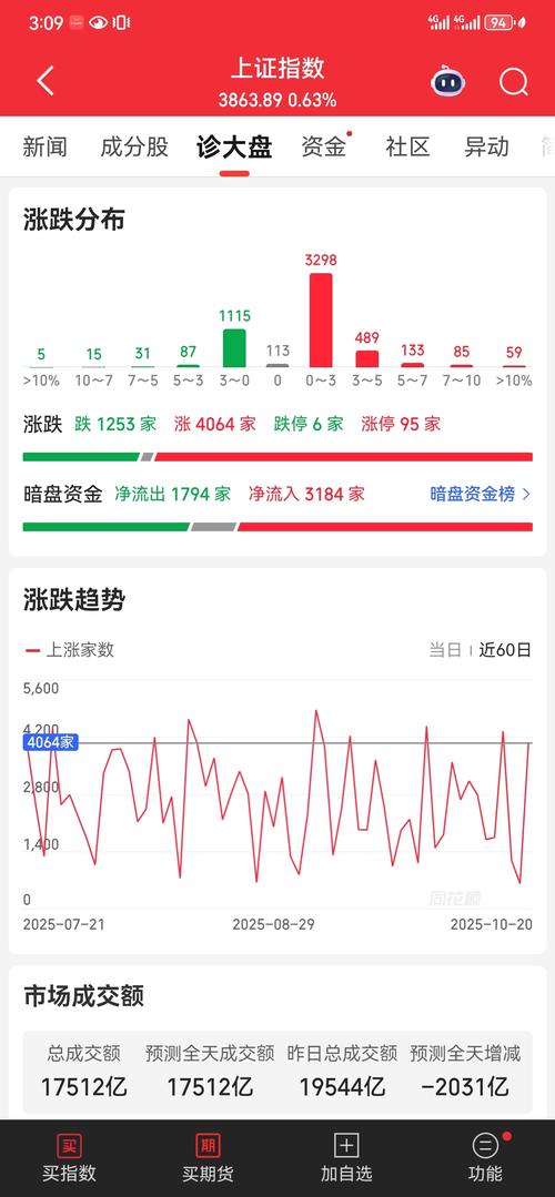 2025年股市大盘走势图_十五五规划建议 市场走势分析 隐含波动率变化