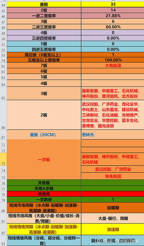 股票配资专业平台_资金流向揭示市场热点板块轮动_A股下半年震荡调整期板块轮动特征