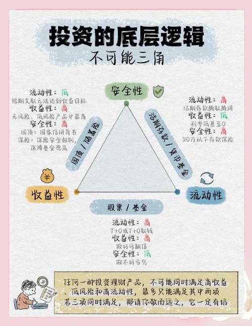 在线配资炒股投资特征_在线配资炒股利弊分析_网上配资炒股