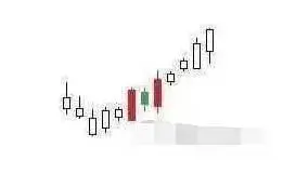 多方炮形态在股市中的奥秘，如何抓涨停板买到大牛股？