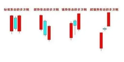多方炮K线形态_多方炮第四天出现阴线_多方炮技术特征