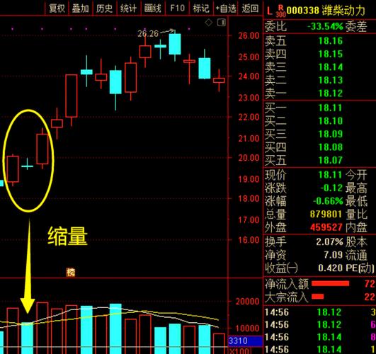 多方炮技术特征_多方炮K线形态_多方炮第四天出现阴线
