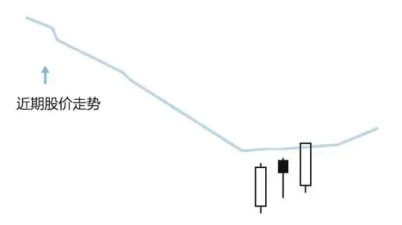 多方炮技术特征_多方炮第四天出现阴线_多方炮K线形态