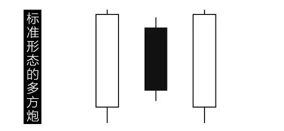 多方炮第四天出现阴线_多方炮K线形态_多方炮技术特征