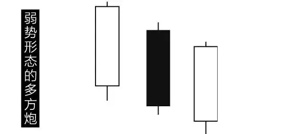 多方炮技术特征_多方炮第四天出现阴线_多方炮K线形态