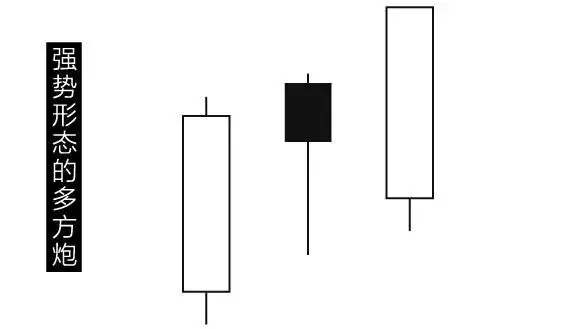 多方炮K线形态_多方炮技术特征_多方炮第四天出现阴线