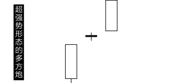 多方炮K线形态_多方炮第四天出现阴线_多方炮技术特征