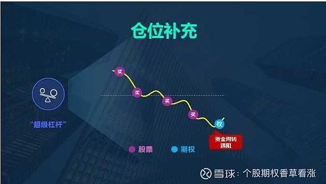 期权杠杆倍数受多种因素影响，场外个股期权倍数可达几十倍甚至更高