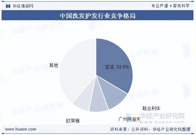 洗发护发行业发展趋势_洗发护发行业市场分析_互联网营销趋势
