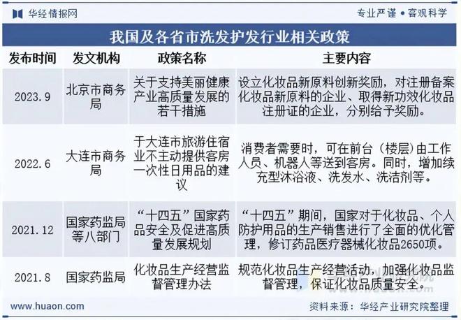 洗发护发行业市场分析_洗发护发行业发展趋势_互联网营销趋势