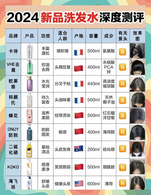 洗发护发行业发展趋势_洗发护发行业市场分析_互联网营销趋势