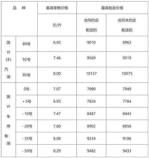 未来油价变动趋势_油价调整最新消息2月15日汽柴油每升上调0.04元_国内成品油价调整搁浅预测