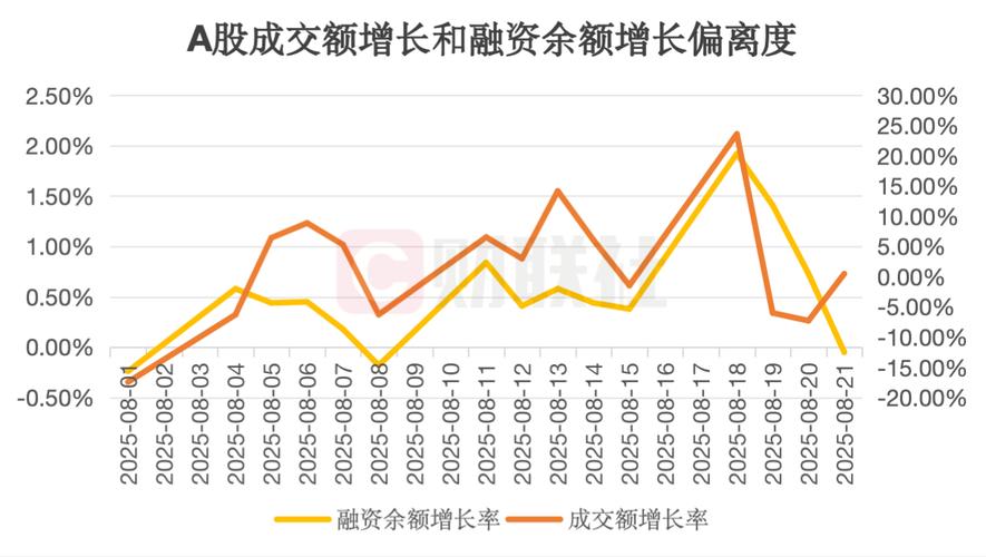 上周A股暴跌13.3%，场外配资未消停，投资顾问有何建议？