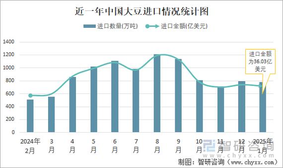 国产大豆新品种_大豆进口重构_未来五年大豆行情