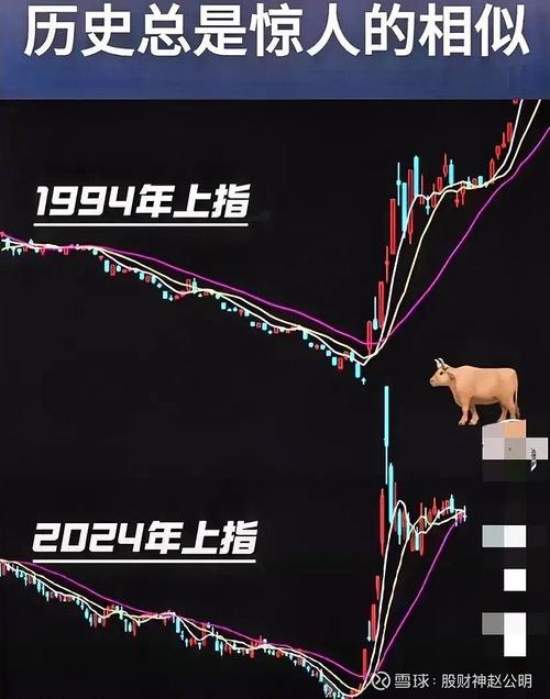 怎么用杠杆炒股_2015年A股杠杆牛市4000点突破_2007年A股股权分置改革牛市行情