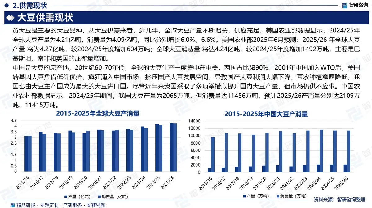 中国黄大豆进口贸易格局分析_未来五年大豆行情_中国黄大豆行业市场发展态势及产业需求研判