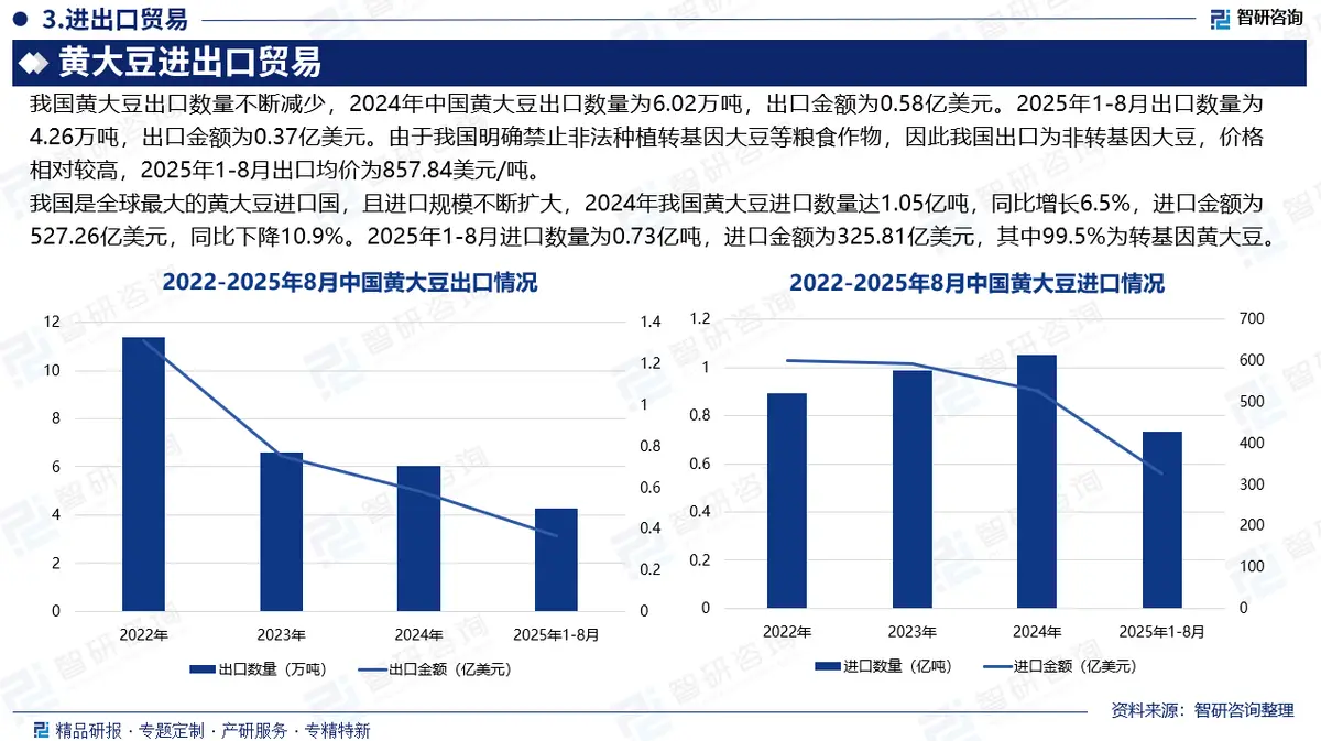 未来五年大豆行情_中国黄大豆行业市场发展态势及产业需求研判_中国黄大豆进口贸易格局分析