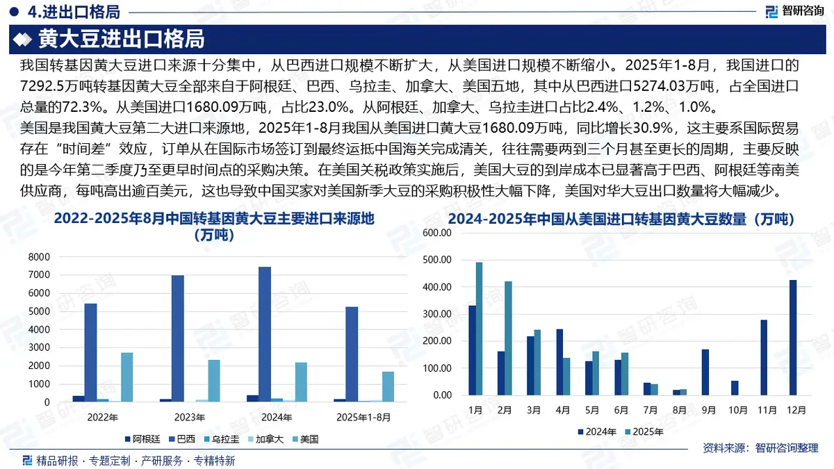 中国黄大豆进口贸易格局分析_未来五年大豆行情_中国黄大豆行业市场发展态势及产业需求研判