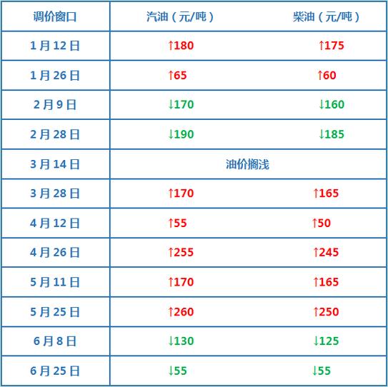 2025上半年汽油消费总量下降_中国新能源汽车市场份额提升_未来油价变动趋势