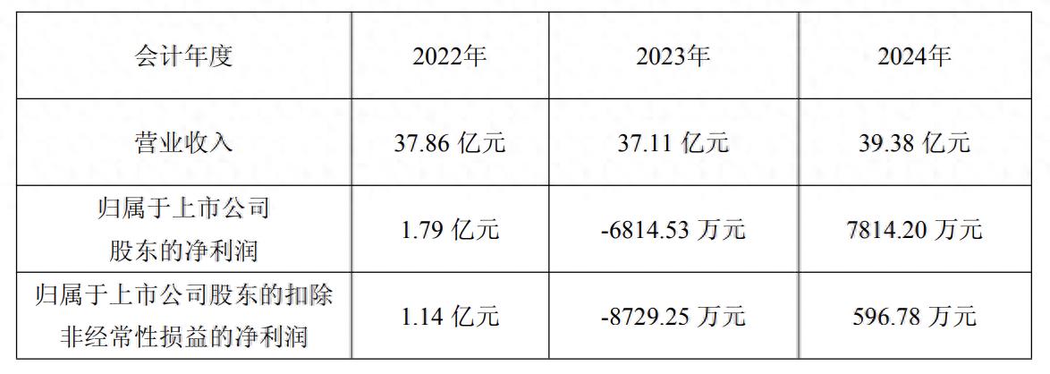 科力远最新股权激励计划草案遭监管关注，2027年营收目标百亿？