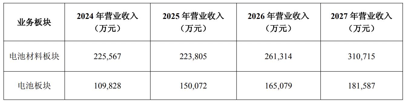 科力远最新消息 科力远股票走势图_科力远股权激励计划草案考核目标监管注意_科力远2025年营收目标50亿元及未来三年业绩预测