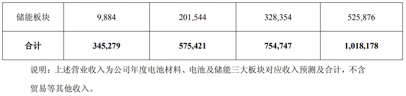 科力远2025年营收目标50亿元及未来三年业绩预测_科力远股权激励计划草案考核目标监管注意_科力远最新消息 科力远股票走势图
