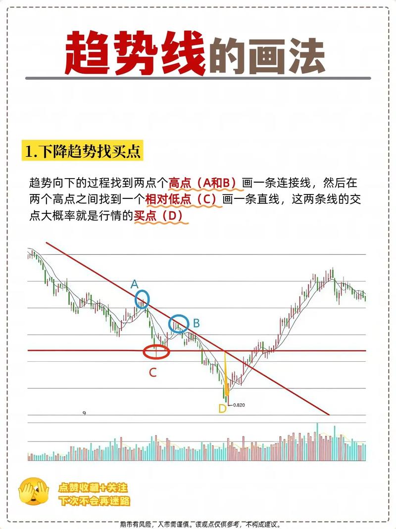 期货交易技术分析：K线如何助力投资者判断趋势反转？