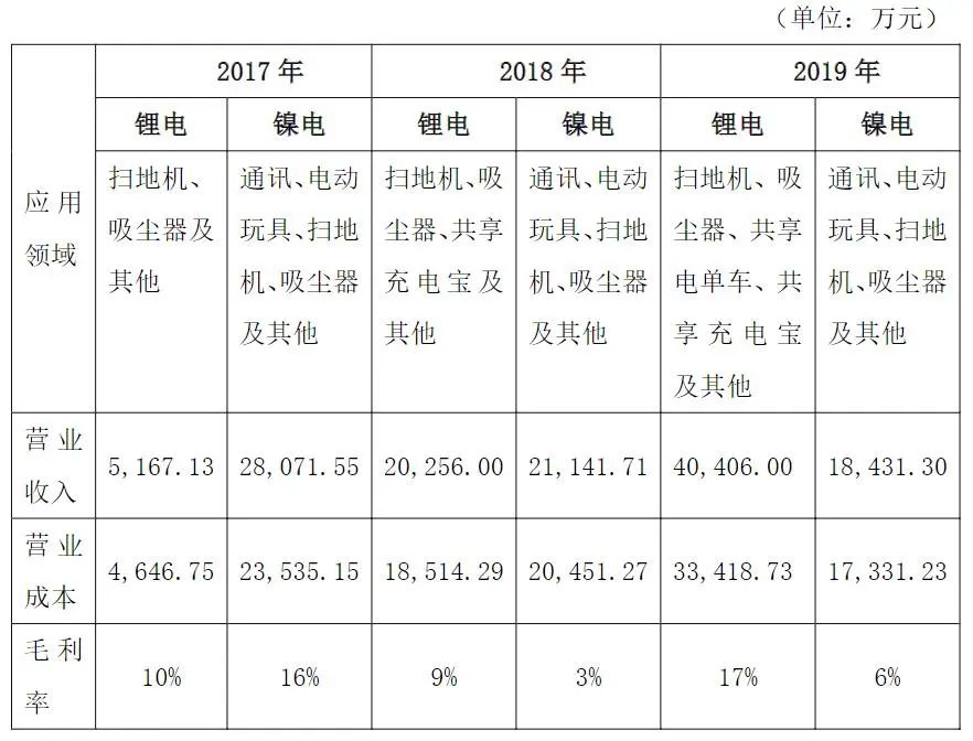 科力远首席科学家钟发平_科力远镍氢电池_科力远最新消息 科力远股票走势图